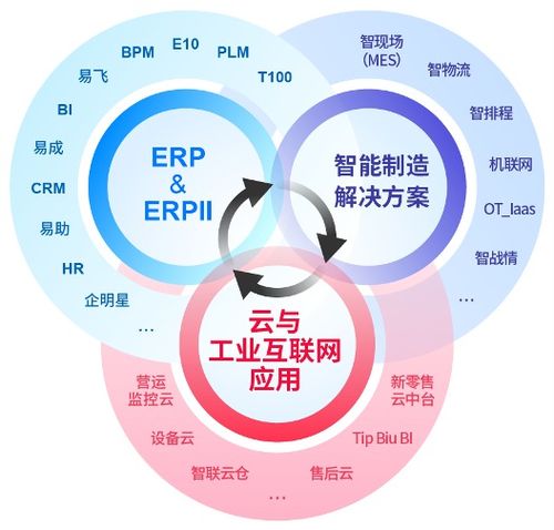 鼎捷軟件 數(shù)字化轉(zhuǎn)型喧囂下，企業(yè)管理者的冷思考與服務(wù)新路徑