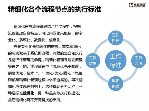 企業(yè)流程管理為何常陷困境？這份實(shí)用手冊助您破局