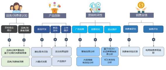 數字營銷分析服務與數字內容服務 驅動企業增長的雙引擎
