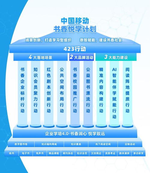 數(shù)智筑根基普惠傳書香 咪咕數(shù)媒深度參與第五屆全民閱讀大會(huì)賦能行業(yè)共發(fā)展