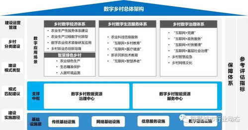 江蘇發布全國首個地方《數字鄉村建設指南（試行）》 數字內容服務成為關鍵支撐